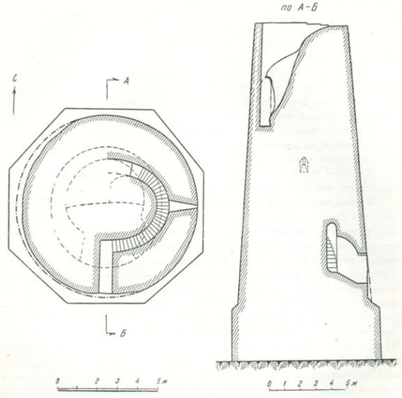 Burana Tower. Plan and vertical section. Drawing by A.N. Bernshtam. 1950.