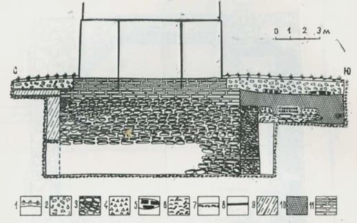 Minaret. Section along the base: 1 - turf layer; 2 - heap of burnt bricks; 3 - stonework; 4 - accumulation of ceramics; 5 - wood; 6 - ash with animal bones; 7 - continent; 8 - floor level; 9 - loose clay layer; 10 - dense clay layer; 11 - brickwork.